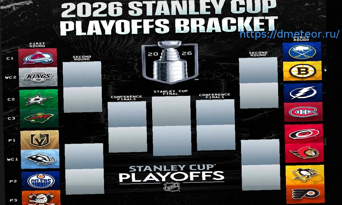 Кубок Стэнли: итоги игровых дней 19-20 апреля